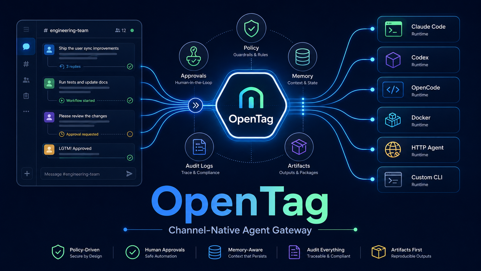 linxidnju/OpenTag: Channel-Native AI Agent Gateway for Slack Teams