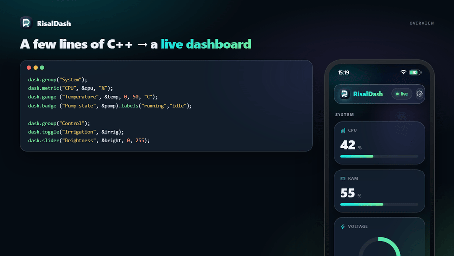 ziyarago/RisalDash: Real-Time Web Dashboards for ESP32 and ESP8266 in C++