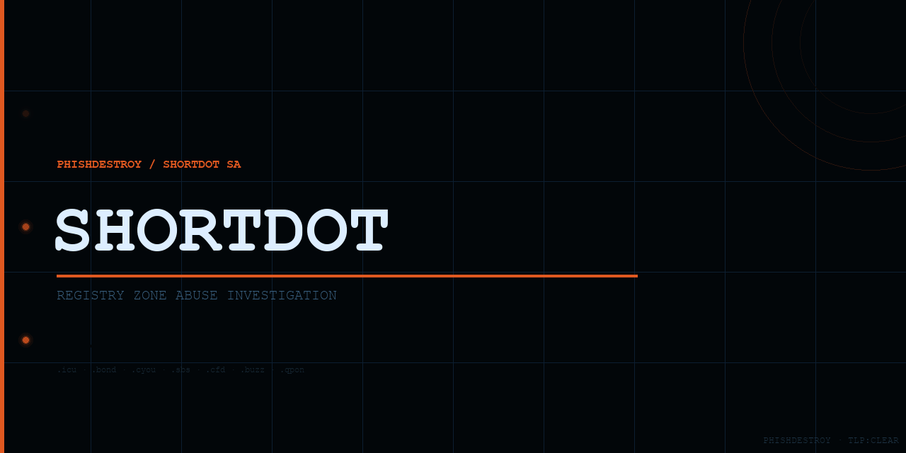 phishdestroy/shortdot-evidence tracks and counts malicious ShortDot registry domains