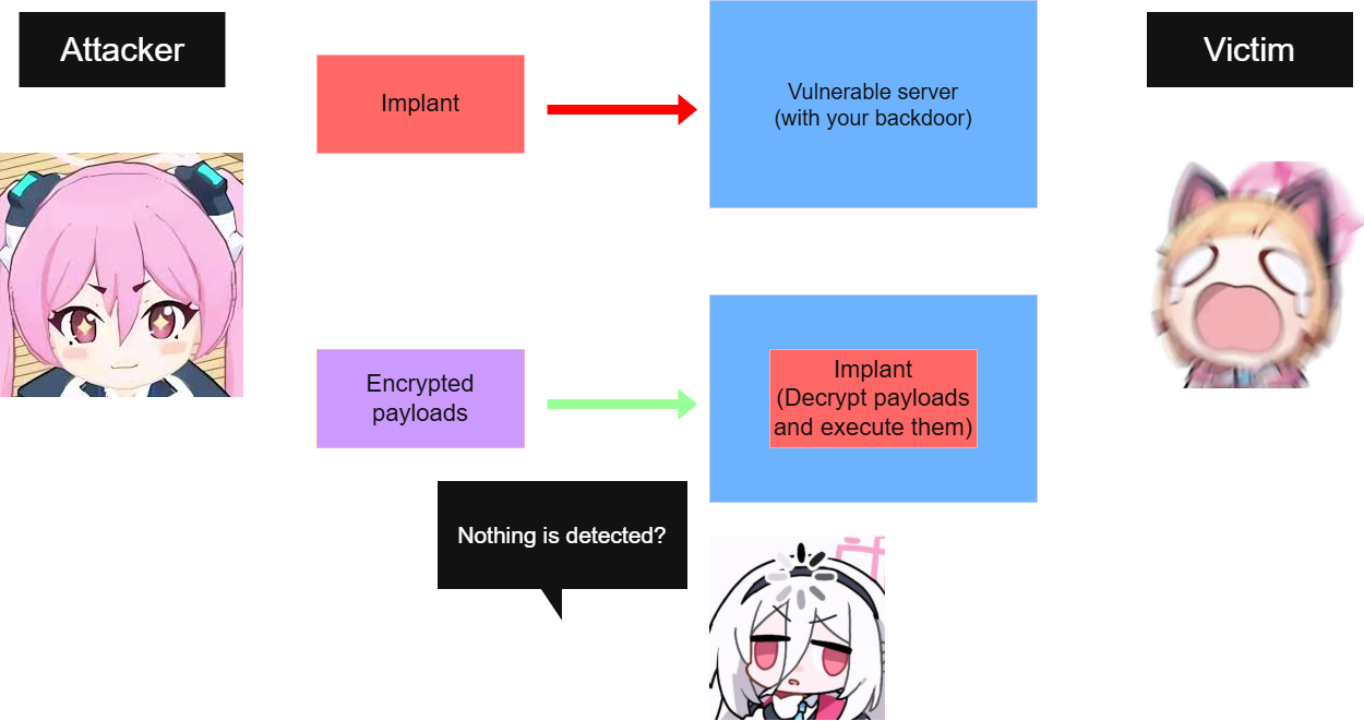 iss4cf0ng/NebulaPulsar: In-Memory Implant Framework for Java and ASP.NET