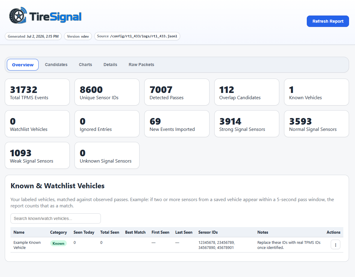 genepool99/tiresignal: Home Assistant add-on for tracking TPMS sensor events
