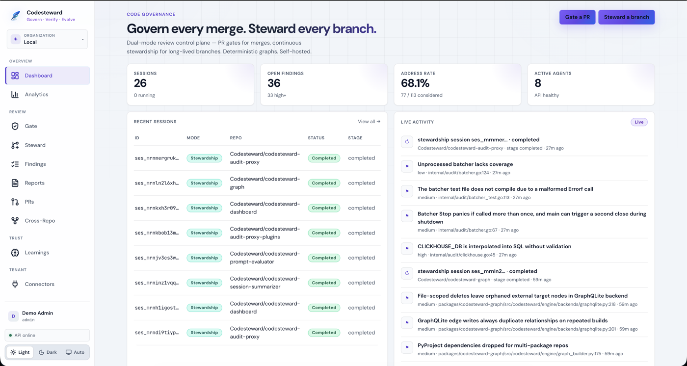 Codesteward/codesteward: most AI review tools skim a diff and guess