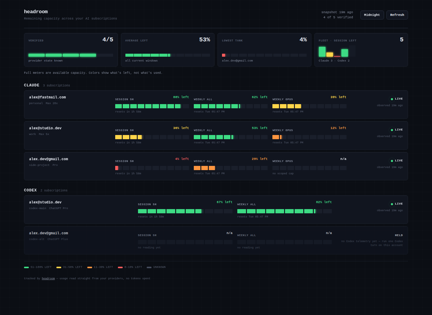 domanski-ai/headroom: heart of headroom is a live web dashboard you run locally