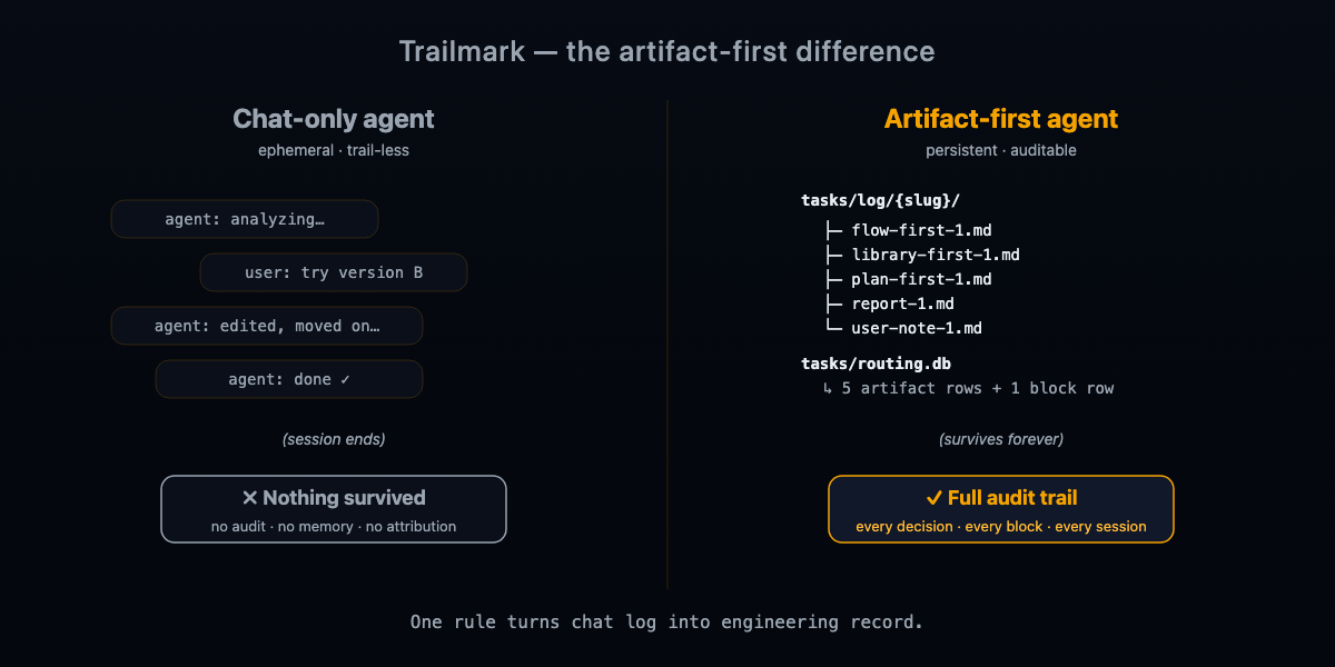 bearded-illirian/trailmark: open-source project for self-hosters